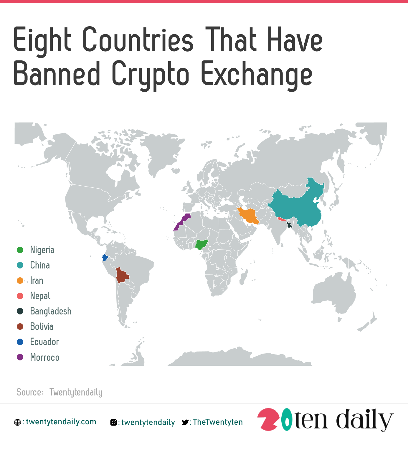 cuntries that have banned crypto