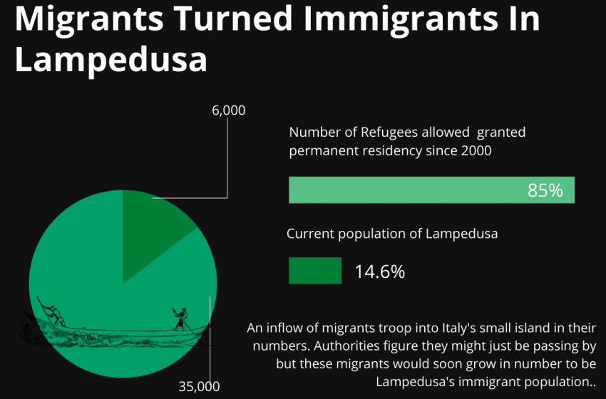  Lampedusa: Italy’s Little Island Of Hope For Immigrants