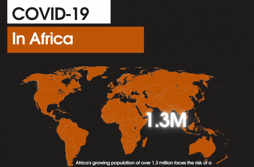  Infographic: COVID-19 Vaccination In Africa