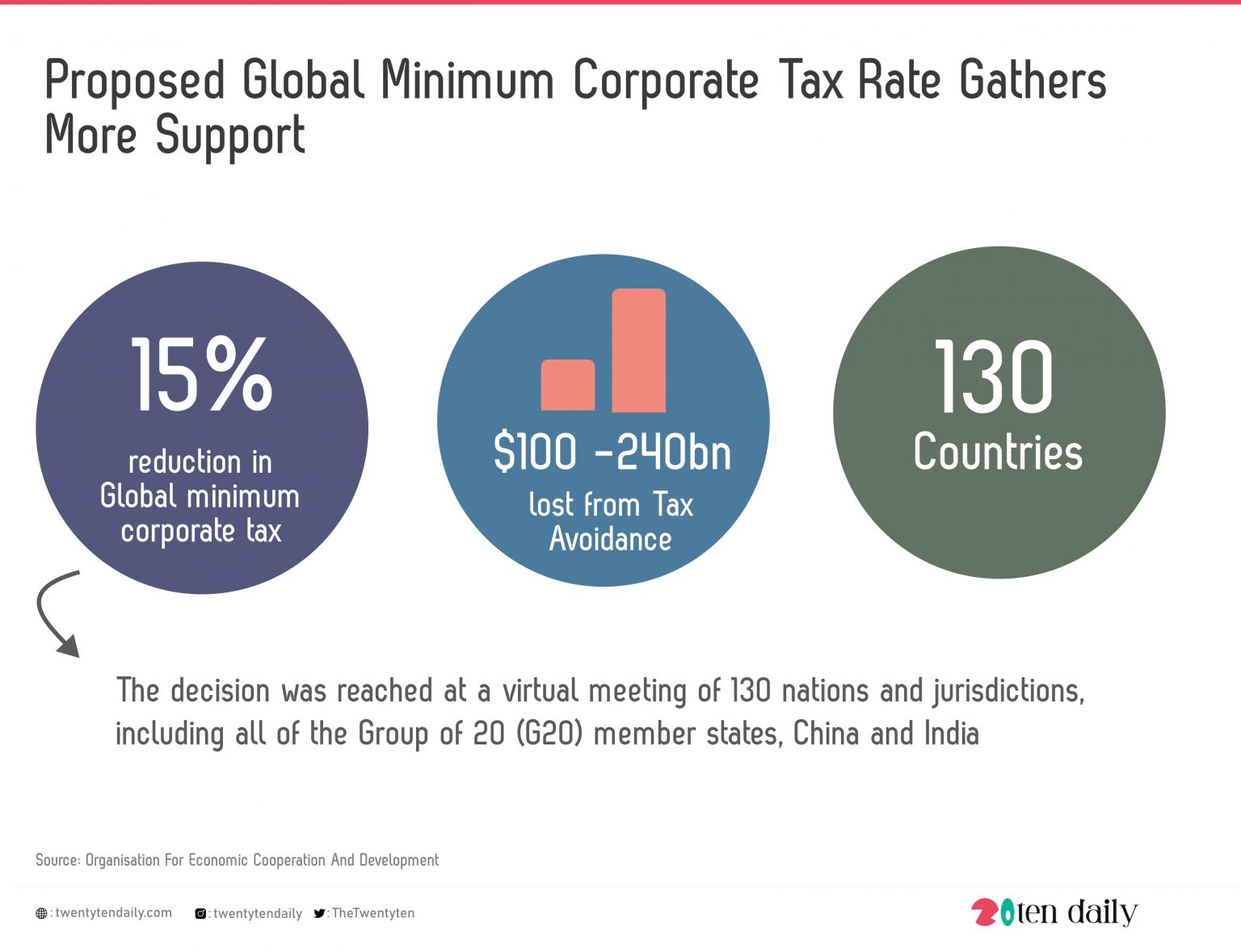 what-is-the-corporate-tax-rate-in-canada-in-2019-the-accounting-tax