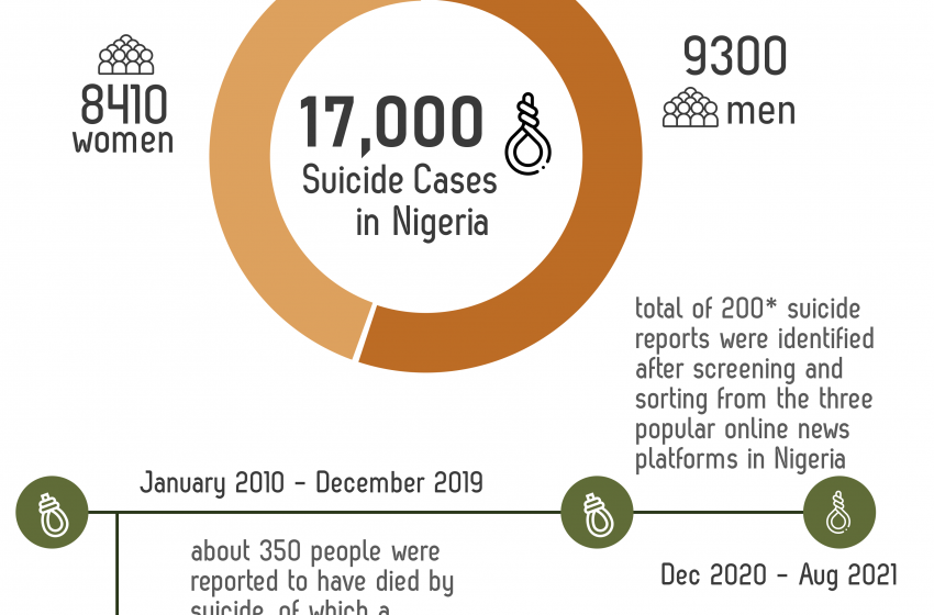 How Accurately Is Suicide Portrayed In Nigeria?