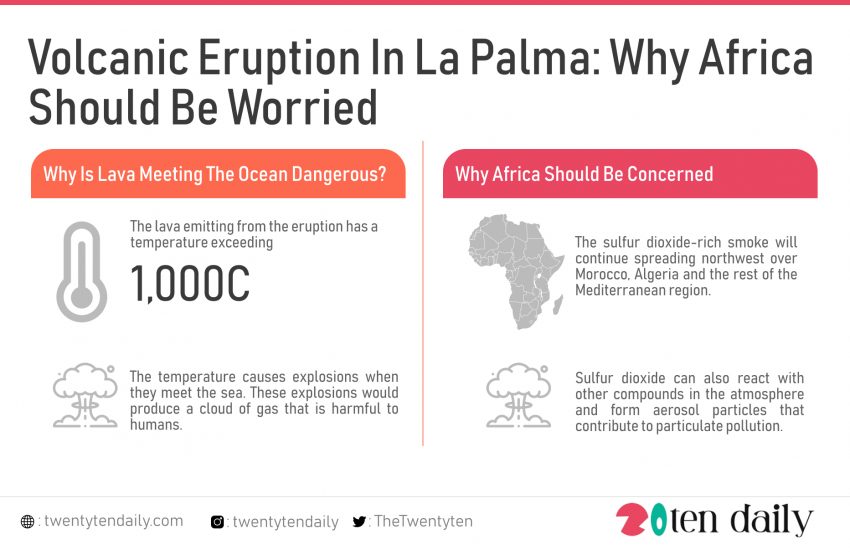  Volcanic Eruption In La Palma: Why Africa Should Be Worried
