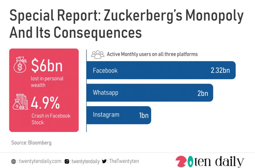  Special Report: Zuckerberg’s Monopoly And Its  Consequences