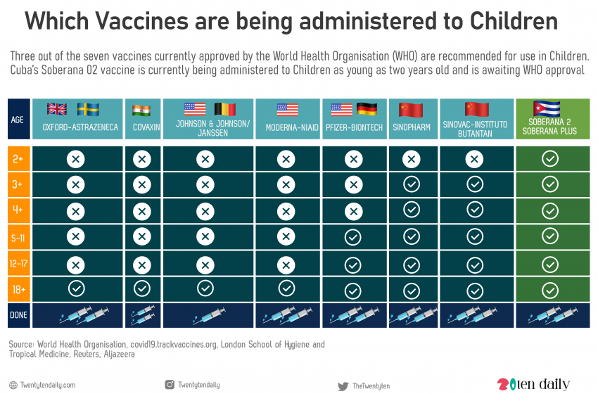  Infographic: Countries Vaccinating Children Against COVID-19