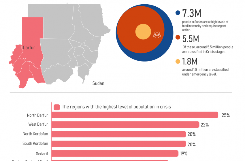  Visualizing Food Insecurity In Sub-Saharan Africa