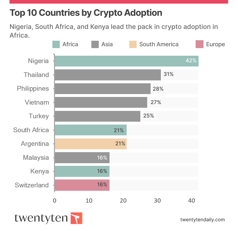 about bitcoin investment in nigeria