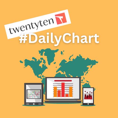 #Daily Charts: How 431 petition got spread across the states in Nigeria