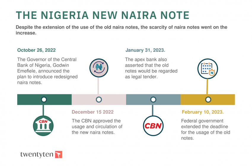  #CashGate: How Nigerians are surviving as new naira notes scarcity increases