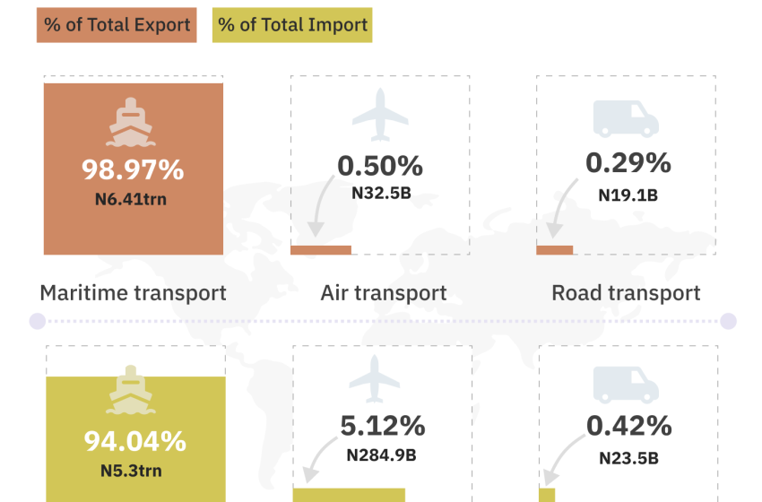 #Daily Chart: Foreign Trade in Goods Statistics – Q1 2023